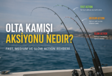 Olta kamışı aksiyonu nedir? Fast Action, Medium Action ve Slow Action kamışların farklarını gösteren infografik.
